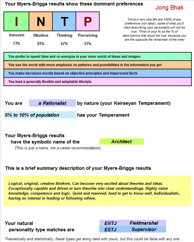 MBTI test JongBhak.png